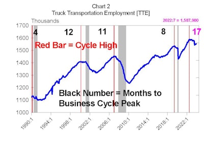 MacKay & Company Employment article Feb 2024 graph
