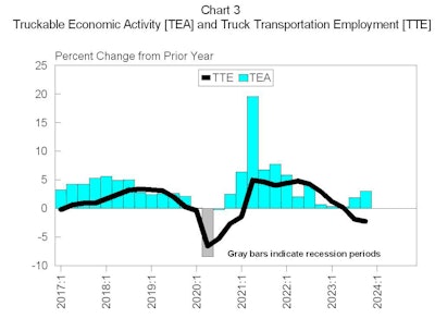 MacKay & Company Employment article Feb 2024 graph
