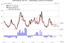 ACT January 2024 trailer orders