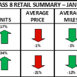 ACT Research used truck chart