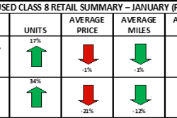 ACT Research used truck chart