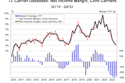 Carrier database from ACT Research