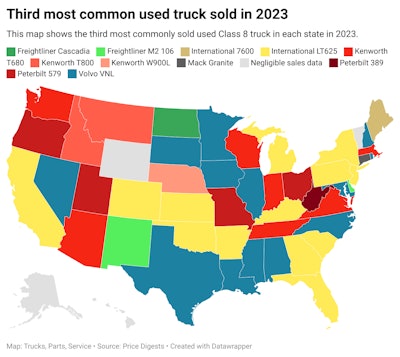 Third most common used truck sold in 2023