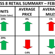 Used truck chart from ACT Research