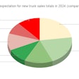 What is your expectation for new truck sales totals in 2024?
