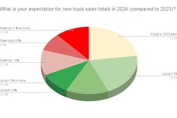 What is your expectation for new truck sales totals in 2024?