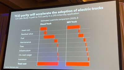 Navistar's price parity chart from TRALA meeting