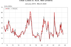 Class 8: N.A. Net Orders
