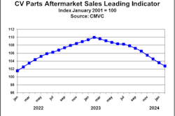 CMVC report, February 2024