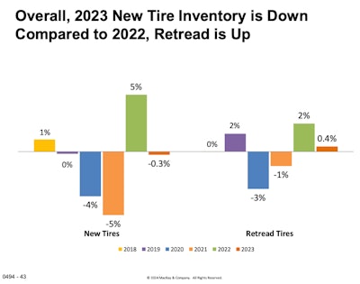 MacKay & Company new tire inventory in 2023