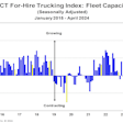ACT's for-hire trucking index