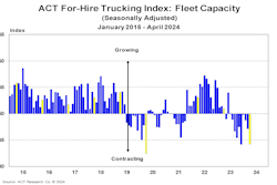 ACT's for-hire trucking index