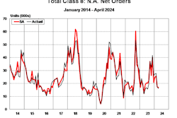 Total Class 8 North American orders for April 2024 from ACT Research