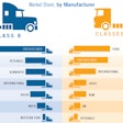 ATD Truck Beat chart for March 2024
