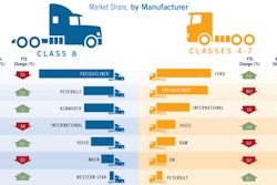 ATD Truck Beat chart for March 2024