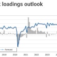 The total truck loadings outlook from FTR