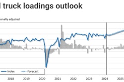 The total truck loadings outlook from FTR