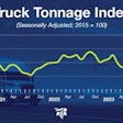ATA truck tonnage chart for May 2024