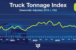 ATA truck tonnage chart for May 2024