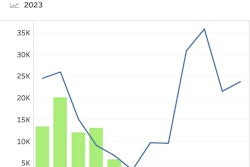 U.S. Trailer Net Orders from FTR