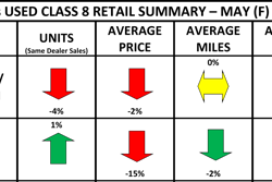 ACT's Used Class 8 Retail Summary May 2024 (final)