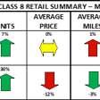ACT Research used truck chart