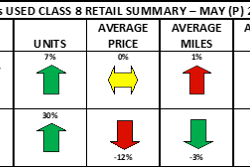 ACT Research used truck chart