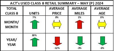 ACT Research used truck chart
