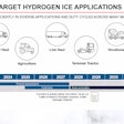 Cummins' initial target hydrogen internal combustion engine applications.