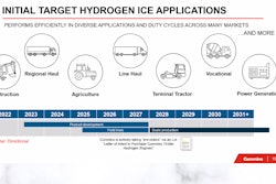 Cummins' initial target hydrogen internal combustion engine applications.