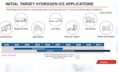 Cummins' initial target hydrogen internal combustion engine applications.