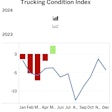 The FTR Trucking Conditions Index showed improvement to positive territory in May.
