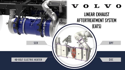 Volvo's linear exhaust aftertreatment system