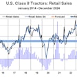 US Class 8 Tractor Retail Sales August 2024