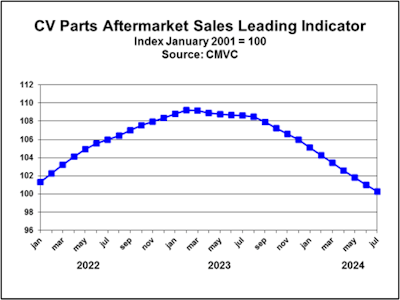 CMVC report, July 2024