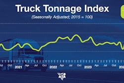 ATA truck tonnage chart for August 2024