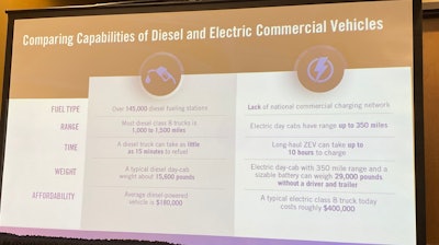 ATD slide on difference between ICE and EV infrastructure