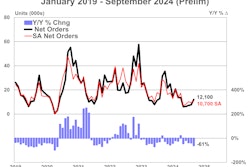 U.S. Trailer Net Orders January 2019-September 2024