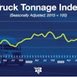 The American Trucking Associations' Truck Tonnage Index in a chart form.