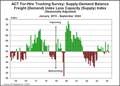 ACT's supply-demand balance chart