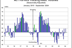 ACT's for-hire trucking volumes chart