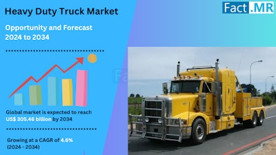 Fact.MR heavy-duty market report image