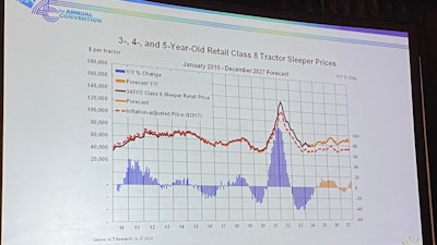 Used truck pricing forecast