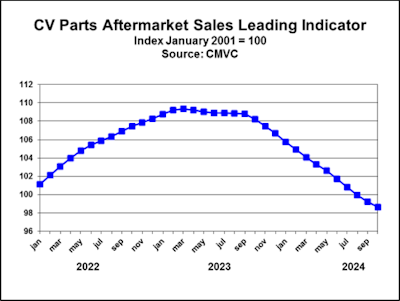 CMVC October 2024