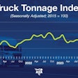 ATA truck tonnage chart for October 2024