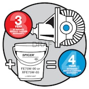 A graphic explaining the new warranty program for Spicer