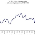 ATA truck tonnage chart for November 2023
