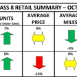 ACT Research used truck chart