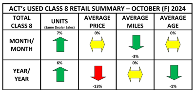 ACT Research used truck chart