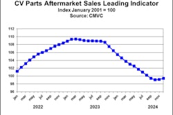 CMVC December 2024 chart